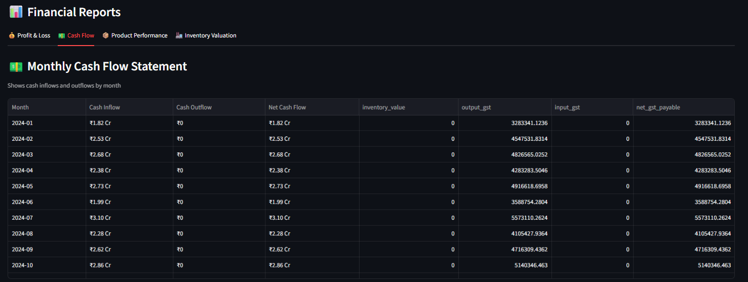 Integrated Dashboard — Stock Recommendations + Finance