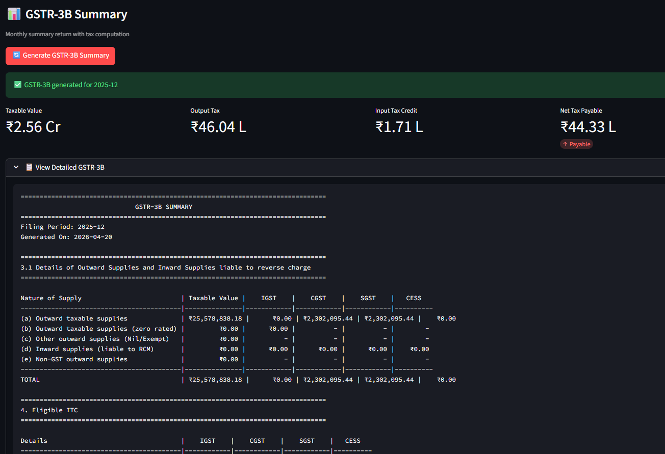 Supplier Payment Optimisation from DIP Data
