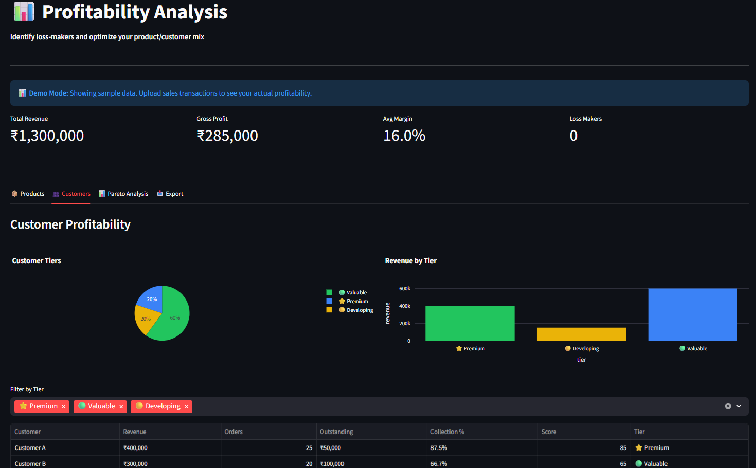 Working Capital Analysis — Inventory + Receivables