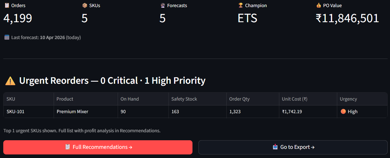 Demand Forecasting — 10 AI Models Per SKU