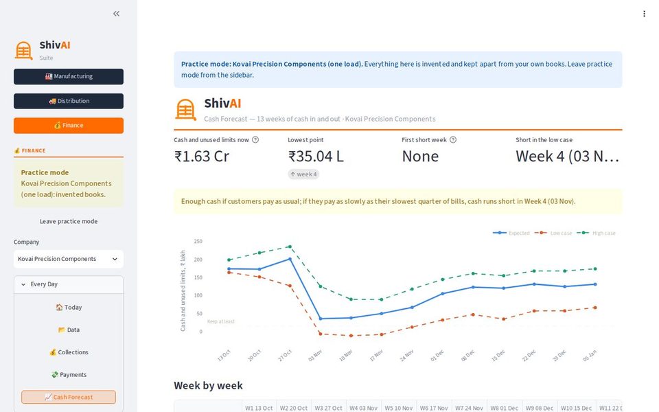 Finance — 13 வாரப் பண முன்கணிப்பு
