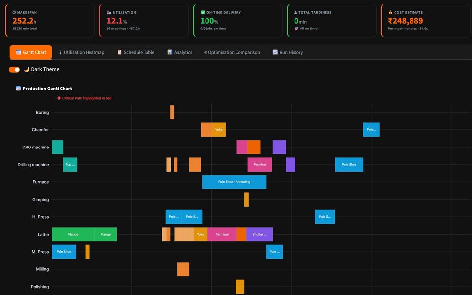Job Shop Scheduler — Gantt chart