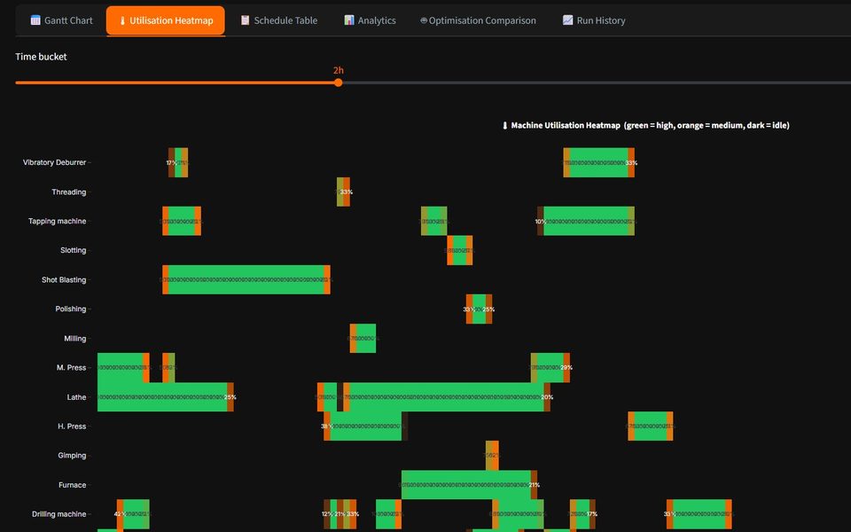 Job Shop Scheduler — machine load heatmap