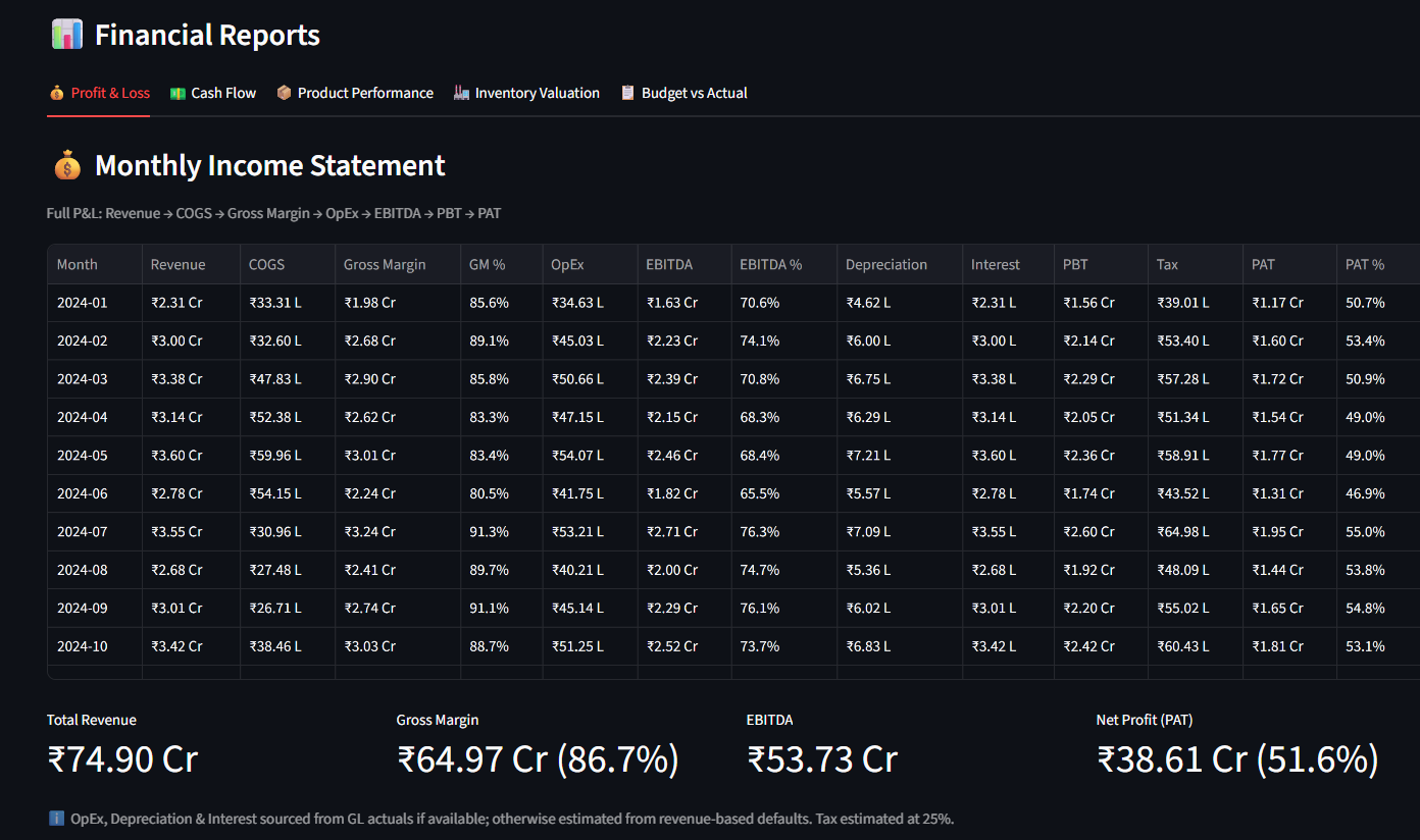 Financial Dashboard — AR/AP Aging, Working Capital