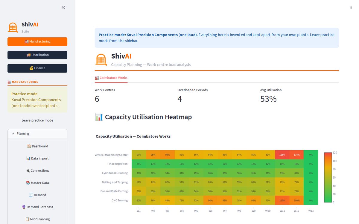 Capacity planning — work centre load against available hours per period