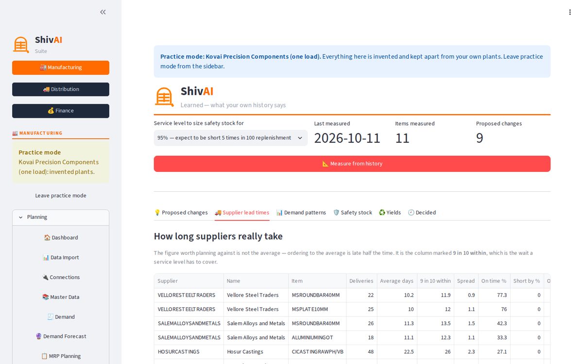 Learned — measured supplier lead times and yields, with the evidence behind each