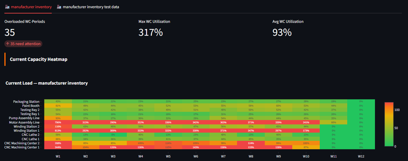 Enterprise Dashboard — All Plants, DCs, Entities