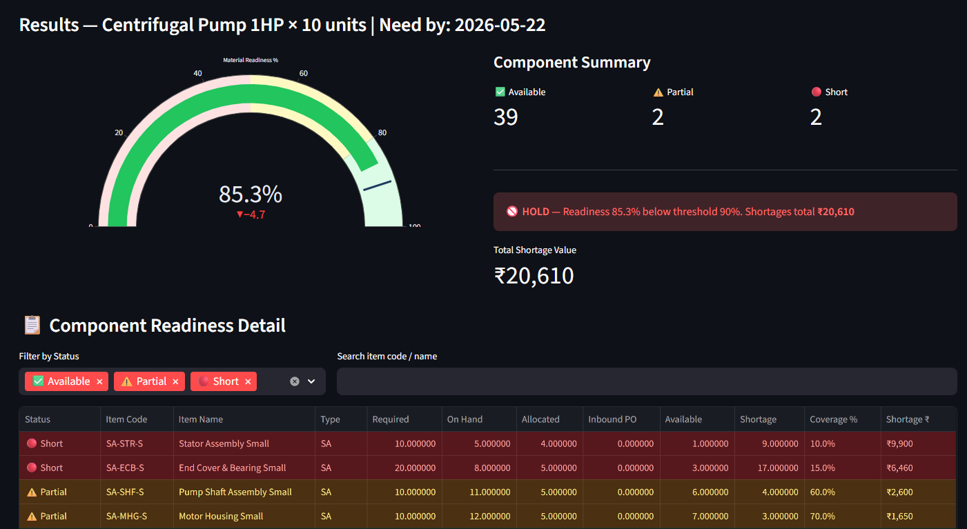 Intercompany Transfers Tracked End-to-End