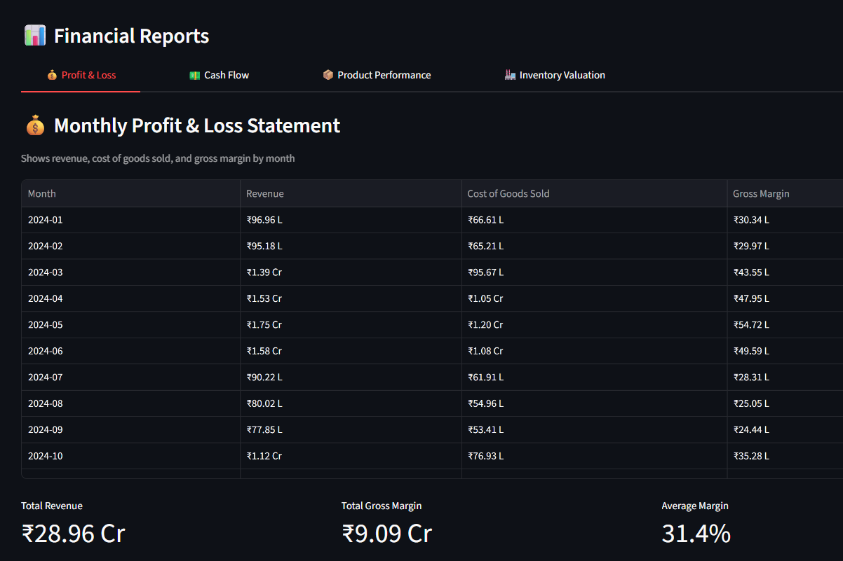MRP Planned Orders Flowing into Cash Flow Forecast