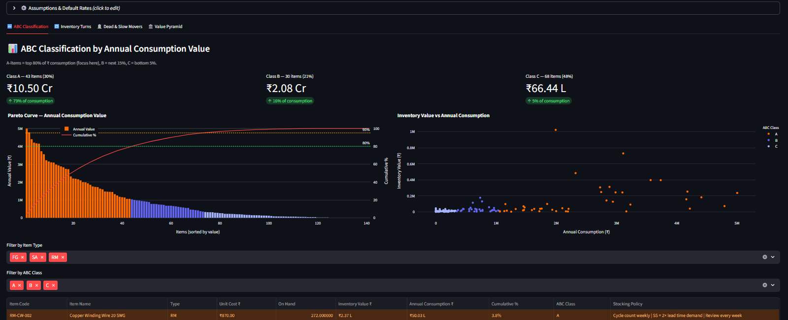 Multi-Plant MRP Dashboard with Cross-Plant Comparison