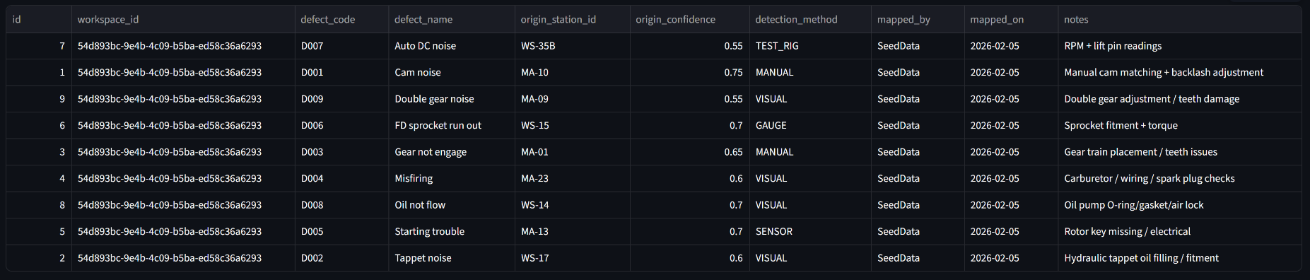 Quality Filter Map — Defect Origin Mapping by Station