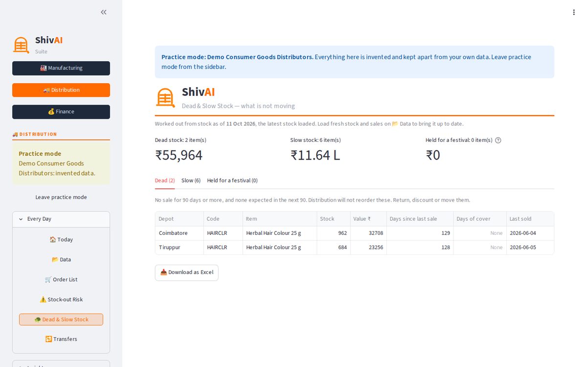 Distribution — dead and slow stock, valued at cost